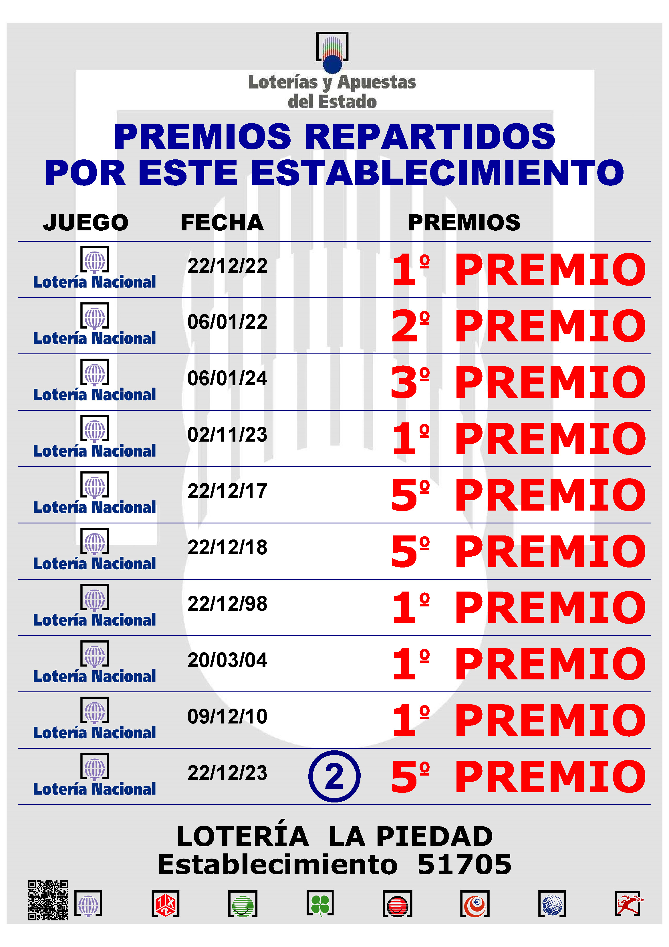 Lotería La Piedad GRAN PREMIO -  